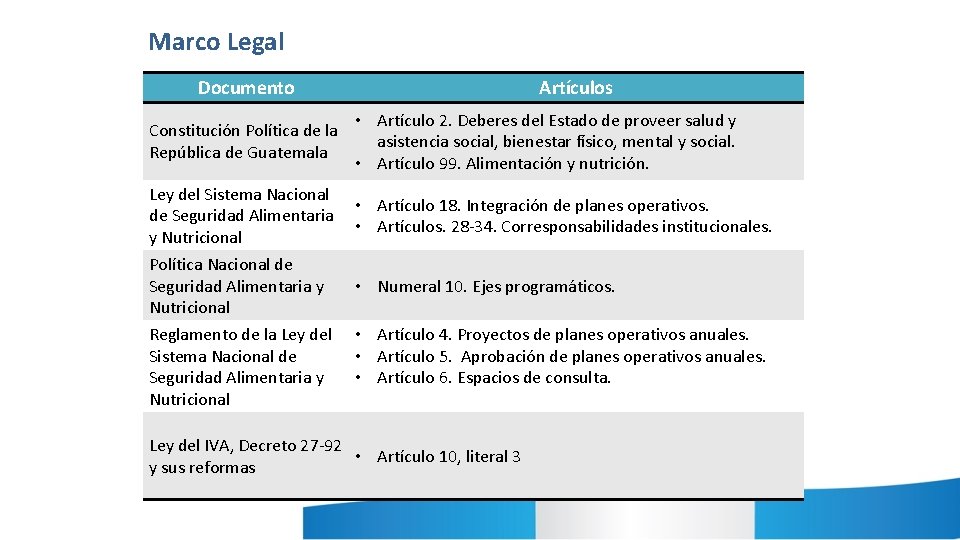 Marco Legal Documento Constitución Política de la República de Guatemala Artículos • Artículo 2.