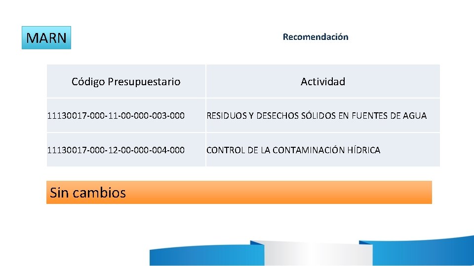 MARN Recomendación Código Presupuestario Actividad 11130017 -000 -11 -00 -003 -000 RESIDUOS Y DESECHOS