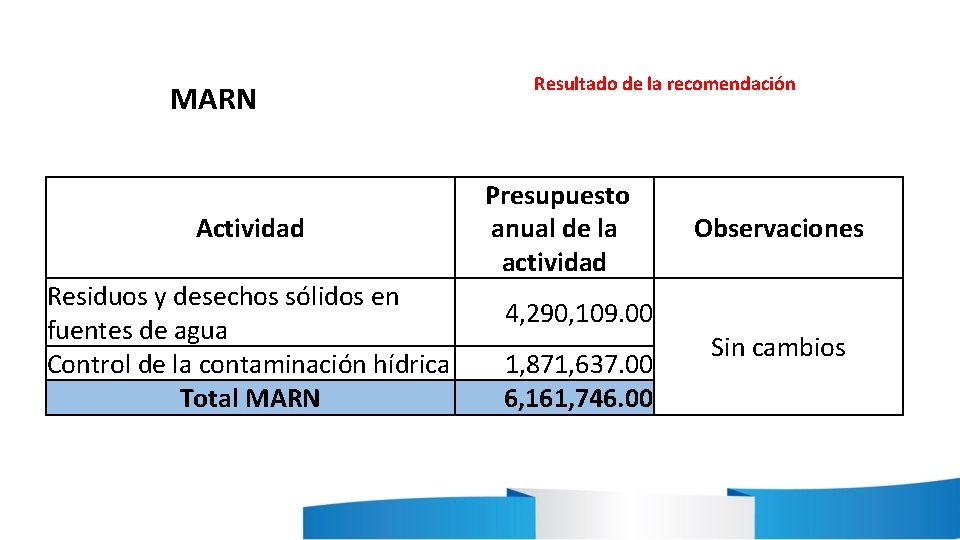 MARN Actividad Residuos y desechos sólidos en fuentes de agua Control de la contaminación