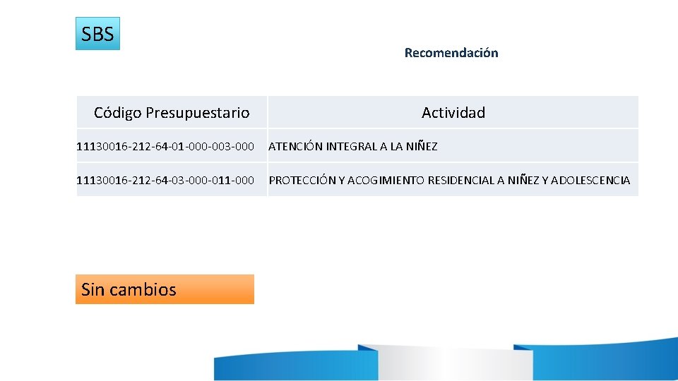 SBS Código Presupuestario Recomendación Actividad 11130016 -212 -64 -01 -000 -003 -000 ATENCIÓN INTEGRAL
