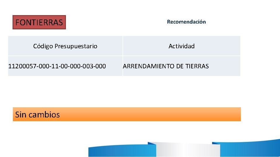 FONTIERRAS Código Presupuestario 11200057 -000 -11 -00 -003 -000 Sin cambios Recomendación Actividad ARRENDAMIENTO