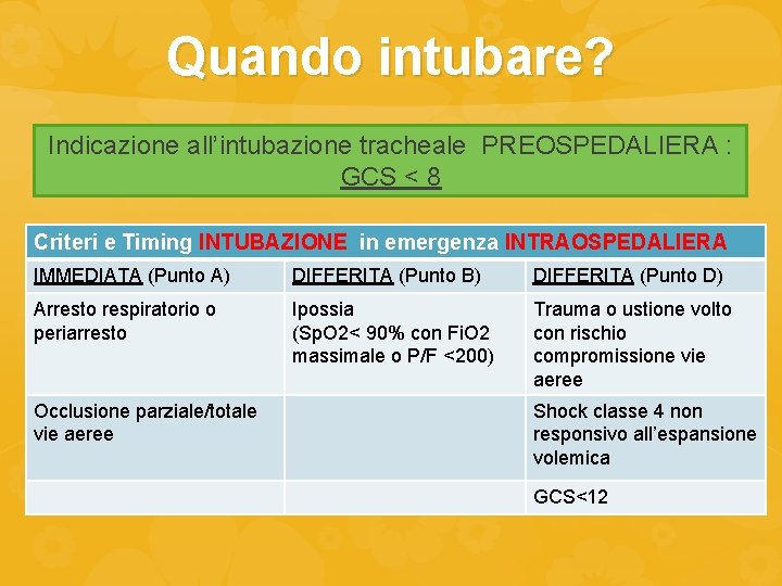 Quando intubare? Indicazione all’intubazione tracheale PREOSPEDALIERA : GCS < 8 Criteri e Timing INTUBAZIONE