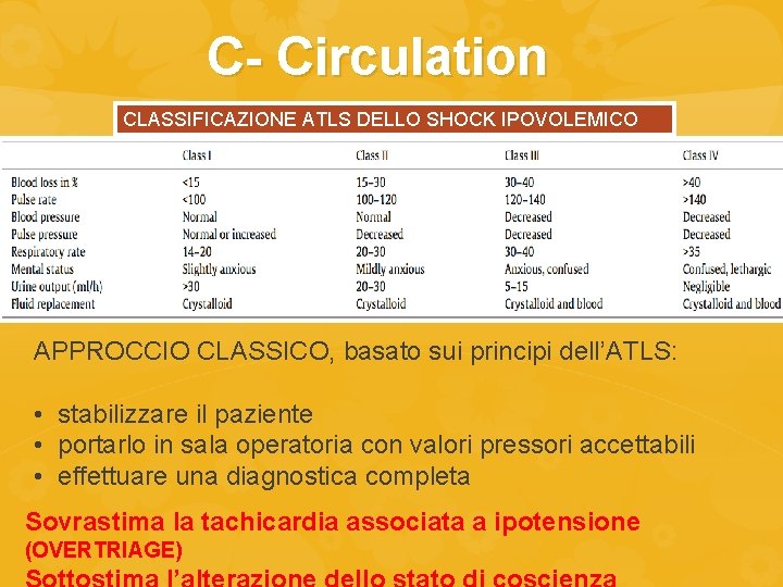 C- Circulation CLASSIFICAZIONE ATLS DELLO SHOCK IPOVOLEMICO APPROCCIO CLASSICO, basato sui principi dell’ATLS: •