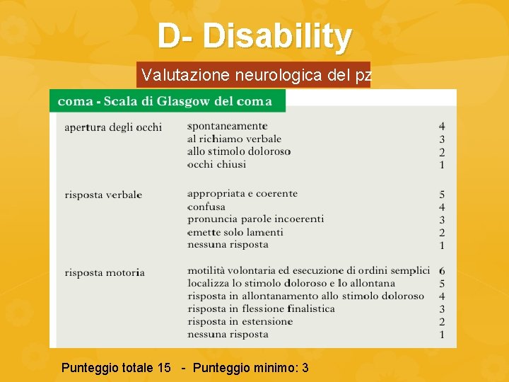 D- Disability Valutazione neurologica del pz Punteggio totale 15 - Punteggio minimo: 3 