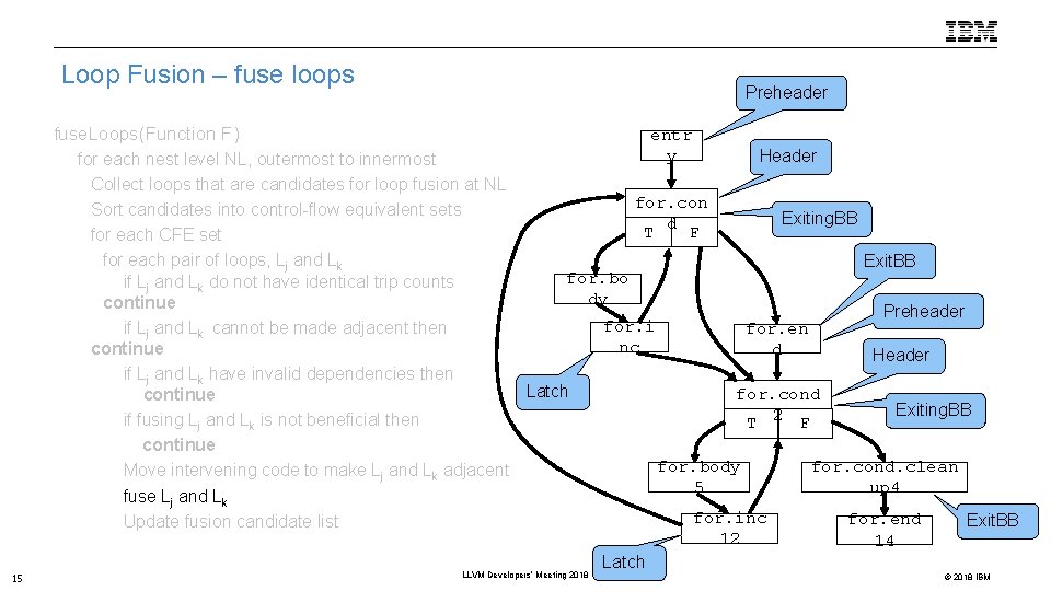 Loop Fusion – fuse loops Preheader fuse. Loops(Function F) – for each nest level