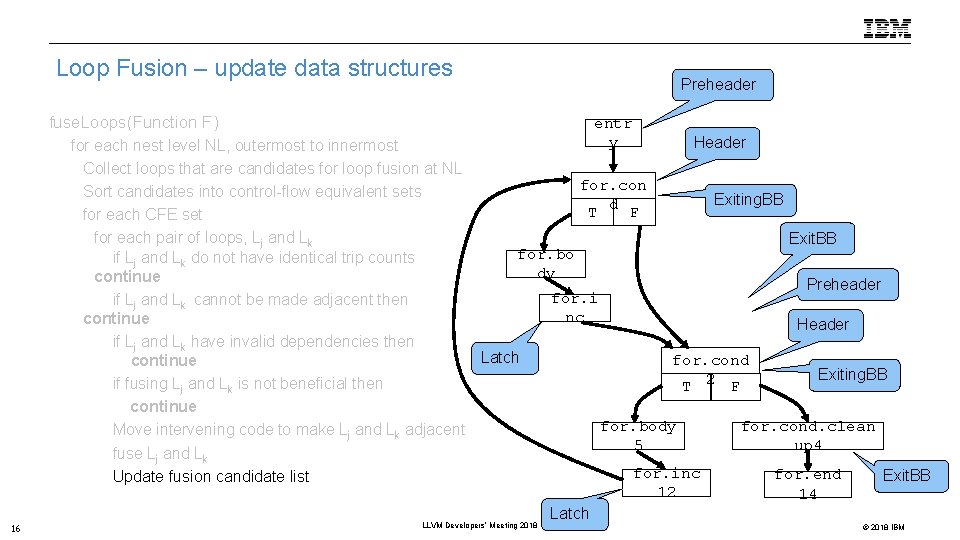 Loop Fusion – update data structures fuse. Loops(Function F) – for each nest level