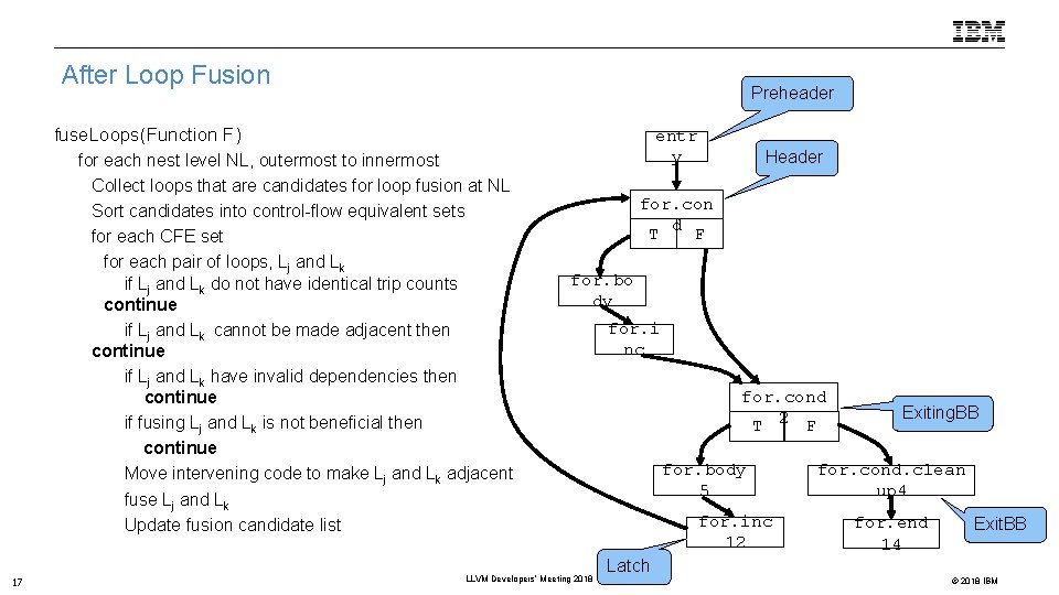 After Loop Fusion Preheader fuse. Loops(Function F) – for each nest level NL, outermost
