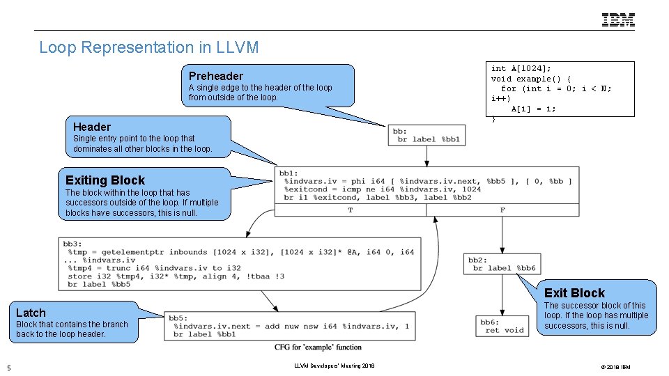 Loop Representation in LLVM Preheader A single edge to the header of the loop