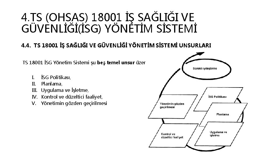 4. TS (OHSAS) 18001 İŞ SAĞLIĞI VE GÜVENLİĞİ(İSG) YÖNETİM SİSTEMİ 4. 4. TS 18001