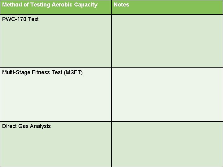 Method of Testing Aerobic Capacity PWC-170 Test Multi-Stage Fitness Test (MSFT) Direct Gas Analysis