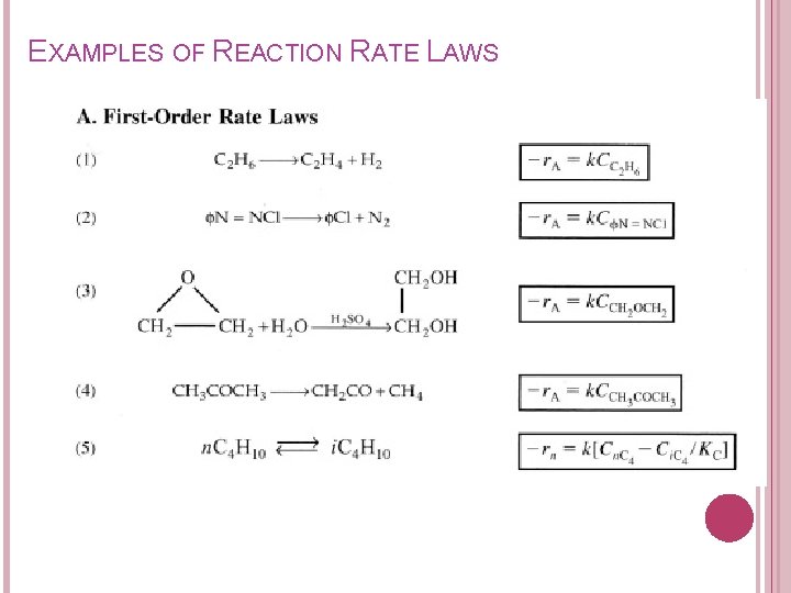 EXAMPLES OF REACTION RATE LAWS 