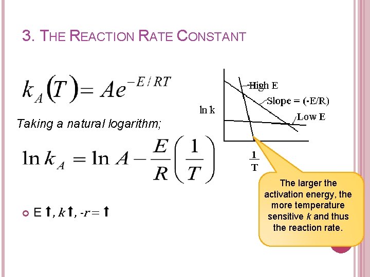 3. THE REACTION RATE CONSTANT Taking a natural logarithm; E ⬆, k ⬆, -r