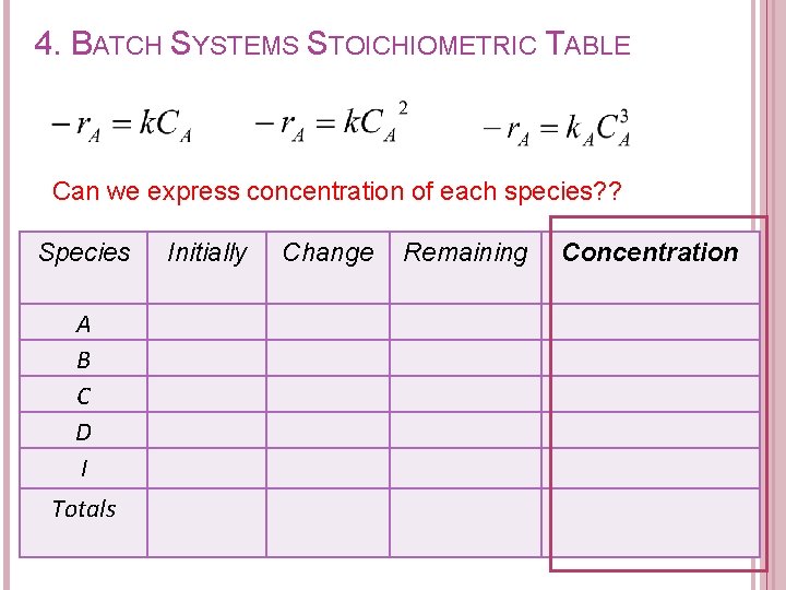 4. BATCH SYSTEMS STOICHIOMETRIC TABLE Can we express concentration of each species? ? Species