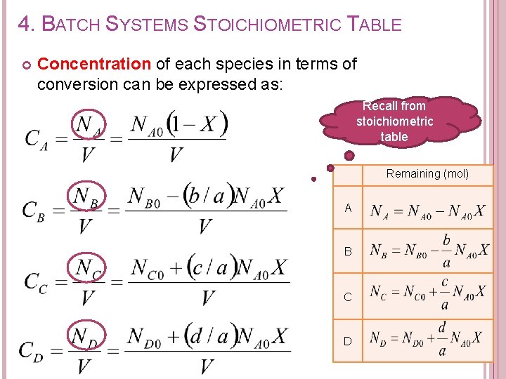 4. BATCH SYSTEMS STOICHIOMETRIC TABLE Concentration of each species in terms of conversion can