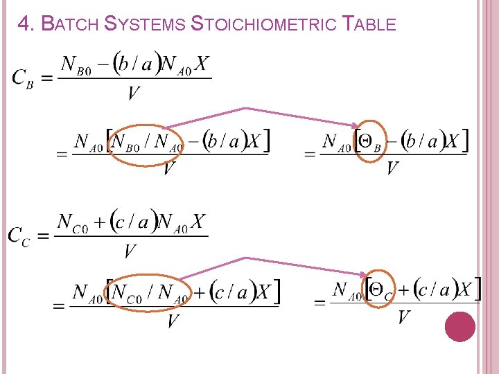 4. BATCH SYSTEMS STOICHIOMETRIC TABLE 