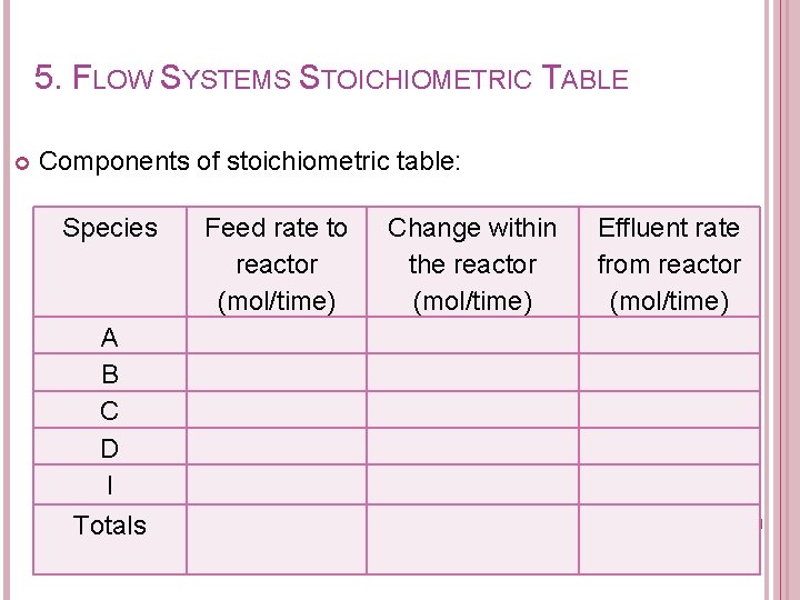 5. FLOW SYSTEMS STOICHIOMETRIC TABLE Components of stoichiometric table: Species A B C D