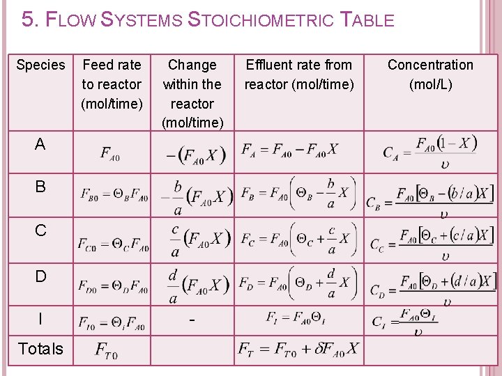 5. FLOW SYSTEMS STOICHIOMETRIC TABLE Species Feed rate to reactor (mol/time) Change within the