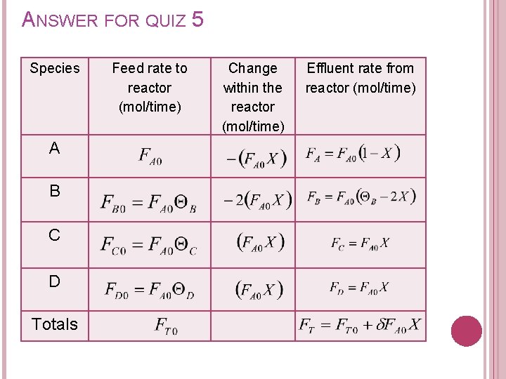 ANSWER FOR QUIZ 5 Species A B C D Totals Feed rate to reactor