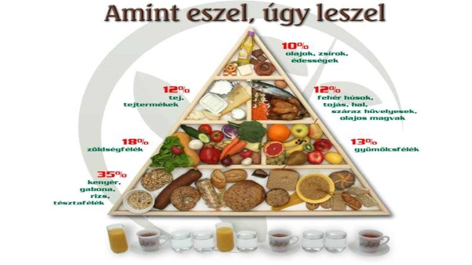szív egészséges táplálkozás piramis)