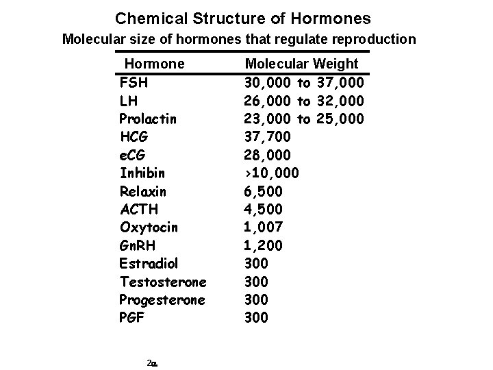Chemical Structure of Hormones Molecular size of hormones that regulate reproduction Hormone FSH LH