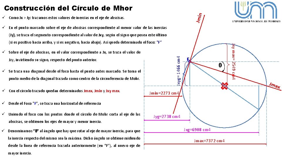 Jmín Construcción del Círculo de Mhor ü Como Jx > Jy: trazamos estos valores