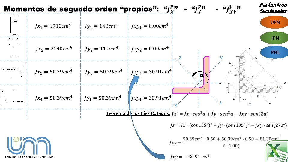  Parámetros Seccionales UPN IPN Z V a V Teorema de los Ejes Rotados: