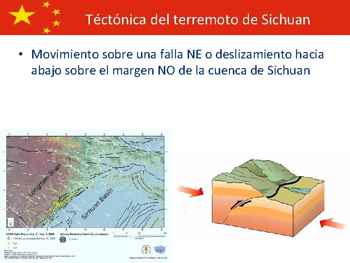 Téctónica del terremoto de Sichuan • Movimiento sobre una falla NE o deslizamiento hacia