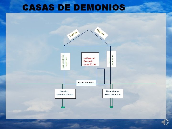CASAS DE DEMONIOS ad Expectativas negativas u Tra La Casa del Demonio Lucas 11: