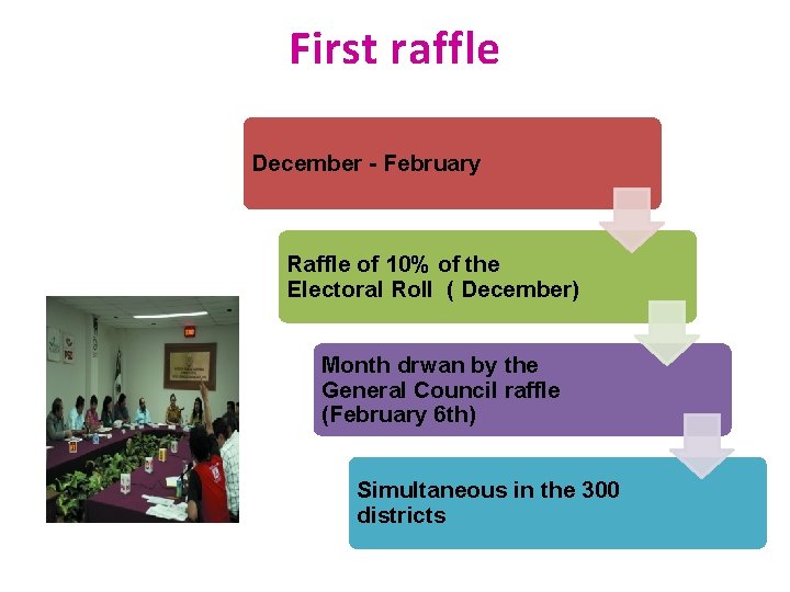 First raffle December - February Raffle of 10% of the Electoral Roll ( December)