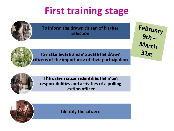 First training stage To inform the drawn citizen of his/her selection To make aware