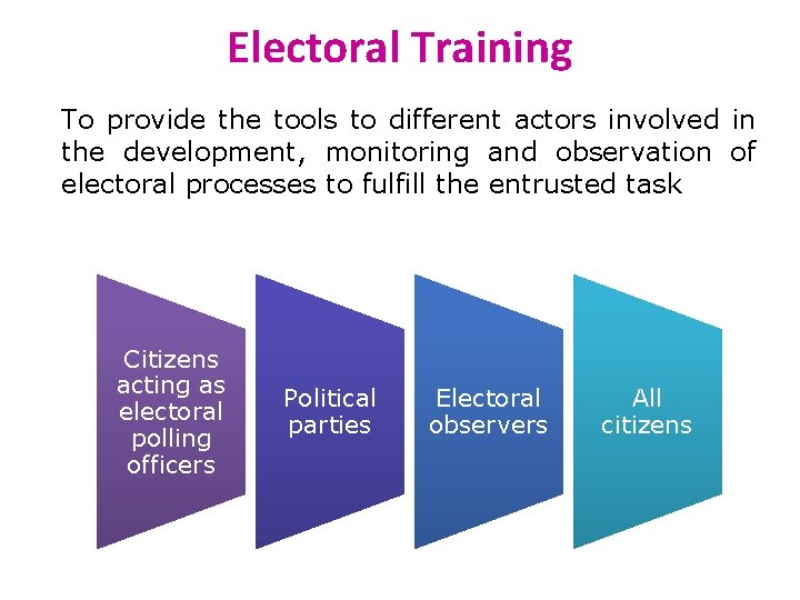 Electoral Training To provide the tools to different actors involved in the development, monitoring