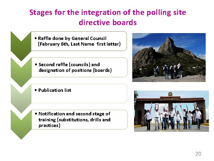 Stages for the integration of the polling site directive boards • Raffle done by