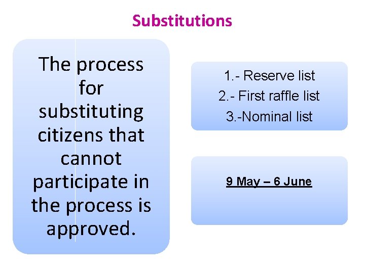 Substitutions The process for substituting citizens that cannot participate in the process is approved.