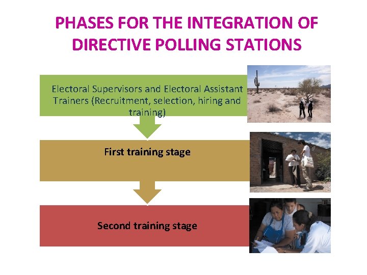 PHASES FOR THE INTEGRATION OF DIRECTIVE POLLING STATIONS Electoral Supervisors and Electoral Assistant Trainers