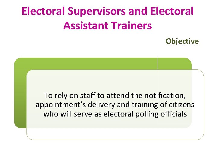 Electoral Supervisors and Electoral Assistant Trainers Objective To rely on staff to attend the