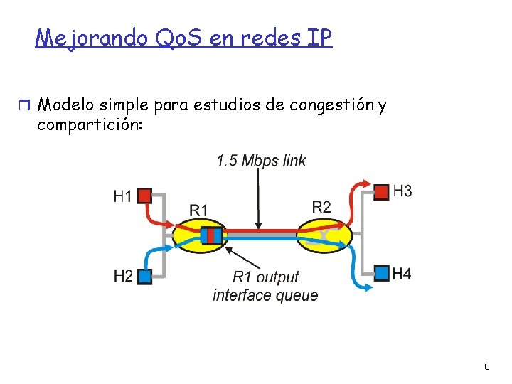 Mejorando Qo. S en redes IP Modelo simple para estudios de congestión y compartición: