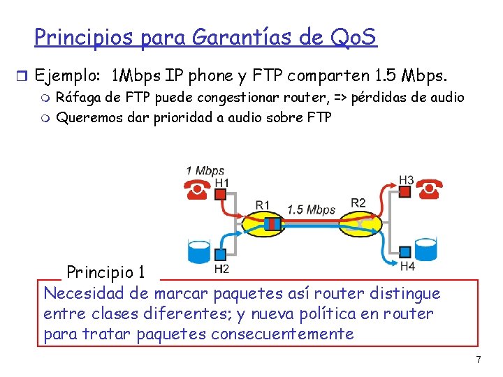 Principios para Garantías de Qo. S Ejemplo: 1 Mbps IP phone y FTP comparten