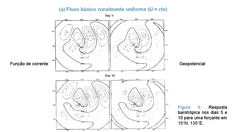(a) Fluxo básico zonalmente uniforme (U = cte) Função de corrente Geopotencial Figura 9: