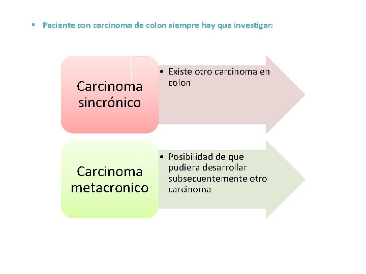 § Paciente con carcinoma de colon siempre hay que investigar: Carcinoma sincrónico Carcinoma metacronico § Paciente con carcinoma de colon siempre hay que investigar: Carcinoma sincrónico Carcinoma metacronico