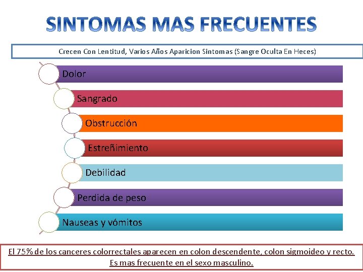 Crecen Con Lentitud, Varios Años Aparicion Sintomas (Sangre Oculta En Heces) Dolor Sangrado Obstrucción Crecen Con Lentitud, Varios Años Aparicion Sintomas (Sangre Oculta En Heces) Dolor Sangrado Obstrucción
