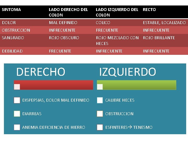 SINTOMA LADO DERECHO DEL COLON LADO IZQUIERDO DEL RECTO COLON DOLOR MAL DEFINIDO COLICO SINTOMA LADO DERECHO DEL COLON LADO IZQUIERDO DEL RECTO COLON DOLOR MAL DEFINIDO COLICO