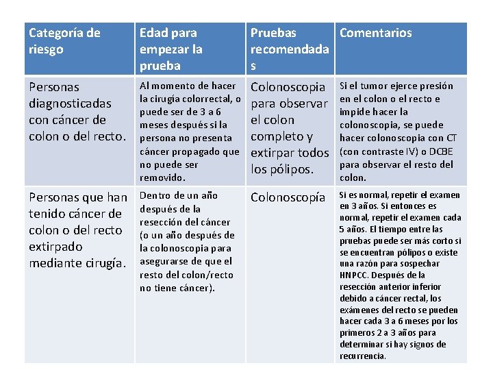 Categoría de Edad para Comentarios Pacientes con cáncer colorrectal Pruebas riesgo empezar la recomendada Categoría de Edad para Comentarios Pacientes con cáncer colorrectal Pruebas riesgo empezar la recomendada