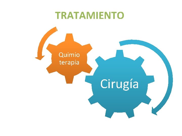 TRATAMIENTO Quimio terapia Cirugía TRATAMIENTO Quimio terapia Cirugía