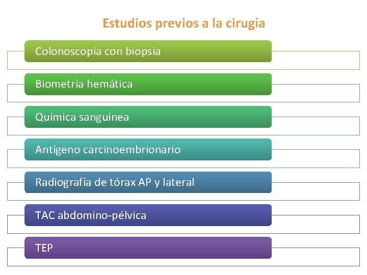 Estudios previos a la cirugía Colonoscopia con biopsia Biometría hemática Química sanguínea Antígeno carcinoembrionario Estudios previos a la cirugía Colonoscopia con biopsia Biometría hemática Química sanguínea Antígeno carcinoembrionario