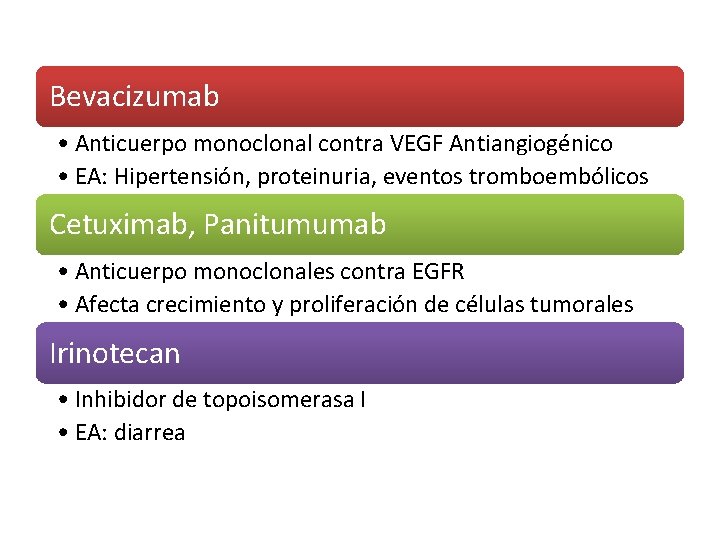 Bevacizumab • Anticuerpo monoclonal contra VEGF Antiangiogénico • EA: Hipertensión, proteinuria, eventos tromboembólicos Cetuximab, Bevacizumab • Anticuerpo monoclonal contra VEGF Antiangiogénico • EA: Hipertensión, proteinuria, eventos tromboembólicos Cetuximab,