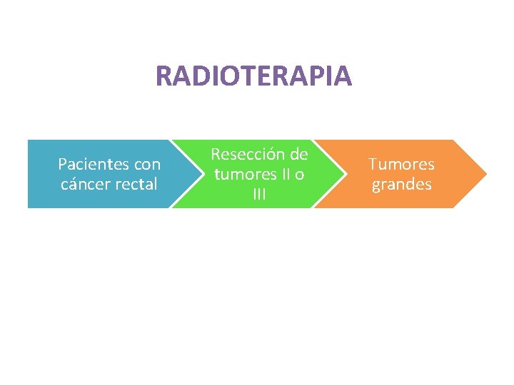 RADIOTERAPIA Pacientes con cáncer rectal Resección de tumores II o III Tumores grandes RADIOTERAPIA Pacientes con cáncer rectal Resección de tumores II o III Tumores grandes