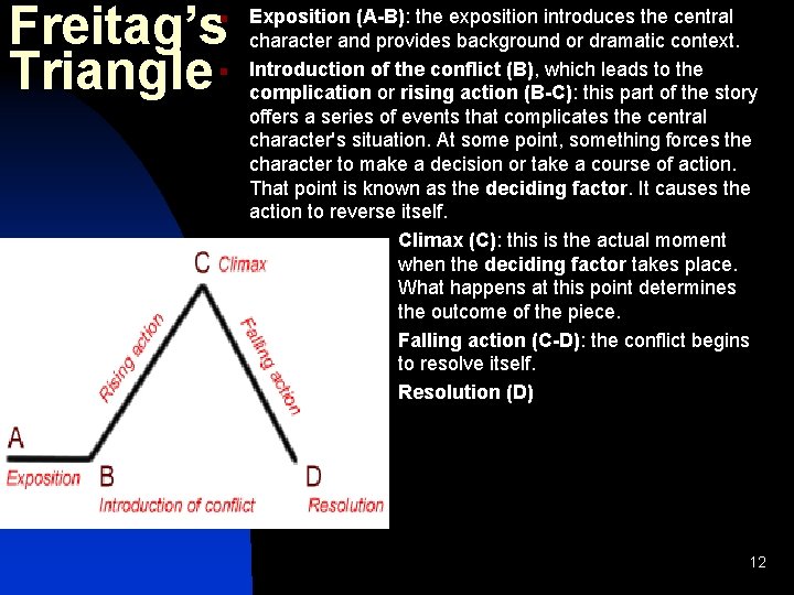 Freitag’s Triangle n n Exposition (A-B): the exposition introduces the central character and provides