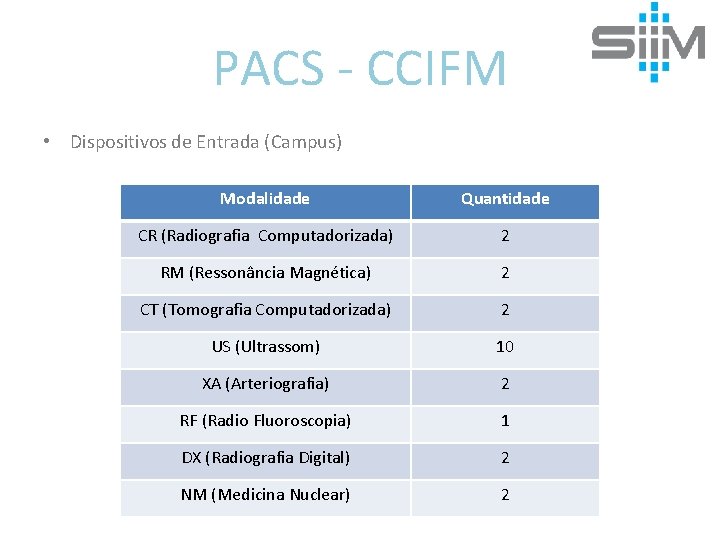 PACS - CCIFM • Dispositivos de Entrada (Campus) Modalidade Quantidade CR (Radiografia Computadorizada) 2