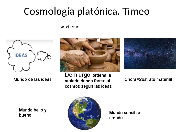 Cosmología platónica. Timeo Lo eterno Mundo de las ideas Mundo bello y bueno Demiurgo: