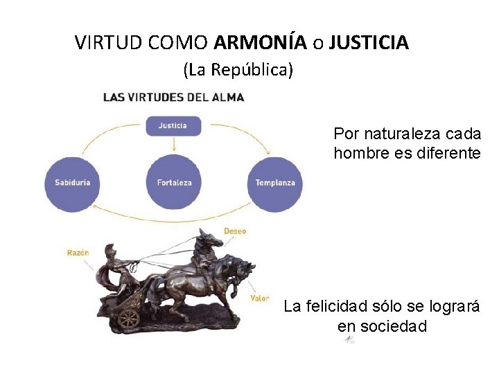 VIRTUD COMO ARMONÍA o JUSTICIA (La República) Por naturaleza cada hombre es diferente La